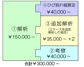 ２次元解析業務受注例